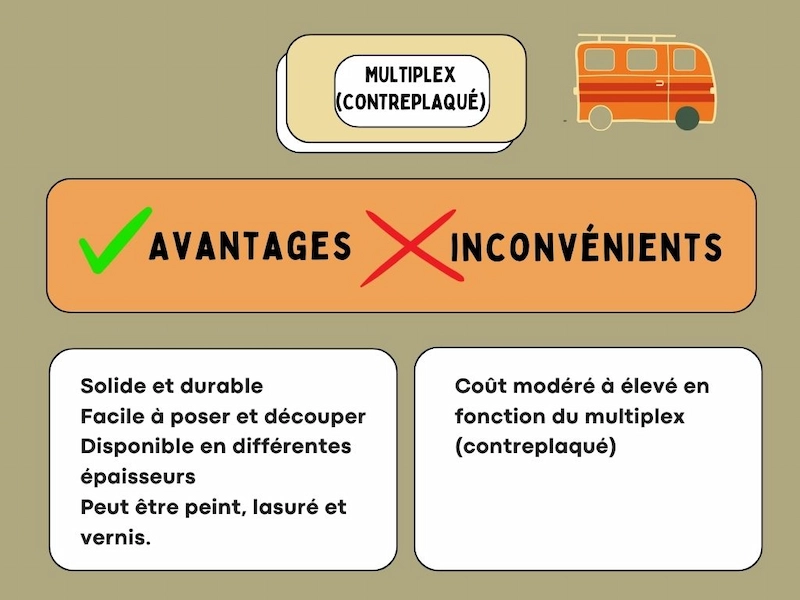 Quels sont les aAvantages et les inconvénients du multiplex (contreplaqué) dans un van
